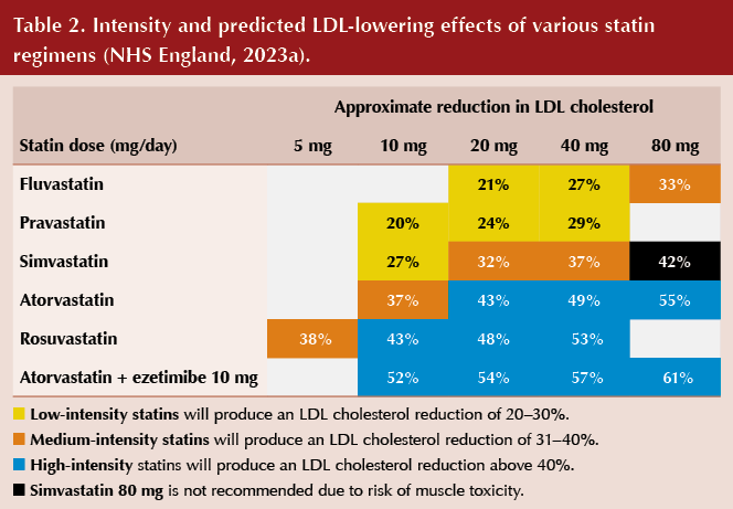 Q A Lipid Management Part 2 Use Of Statins DiabetesontheNet Q A Lipid Management Part 2 Use Of Statins DiabetesontheNet