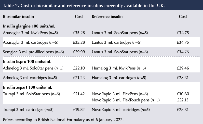 types of insulin chart 2022