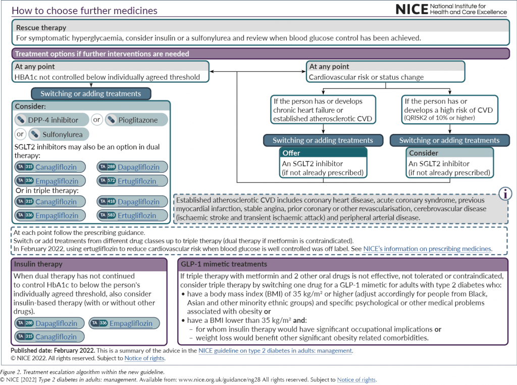 Blood sugar management guidance