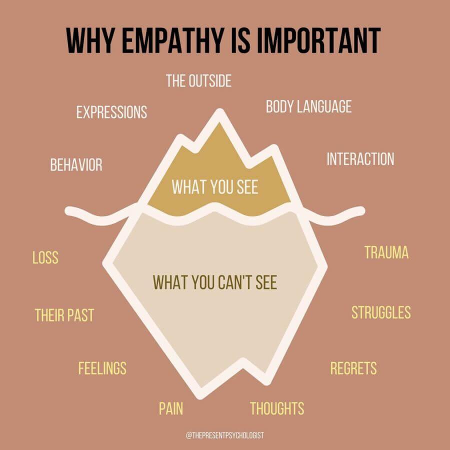 empathy in nursing essays