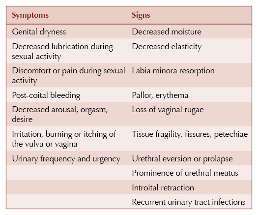 What Are The Symptoms of Low Estrogen Levels During Menopause?