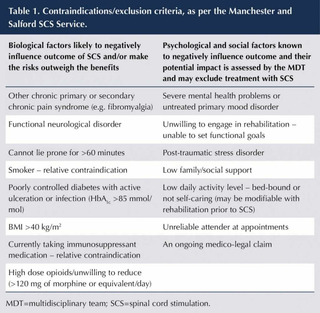 SCS Therapies