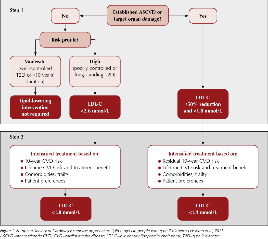 Lipid Profile Test Normal Range In Mmol L