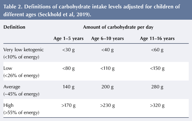 Scales for Measuring Carbs - Parents of Children with Type 1 Diabetes -  TuDiabetes Forum