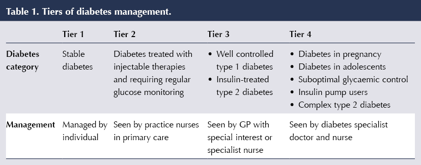 types of oral diseases