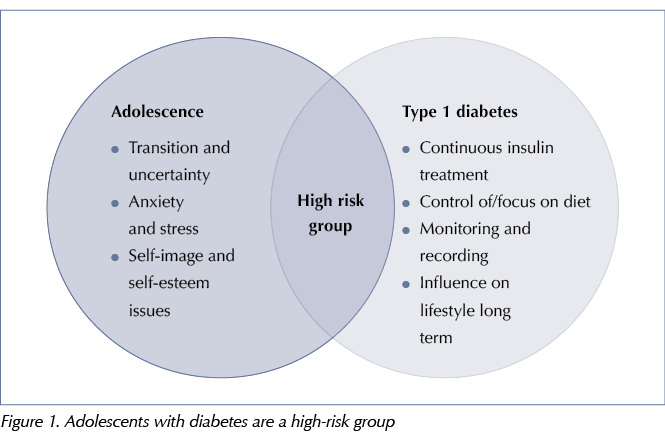 type 1 diabetes symptoms chart