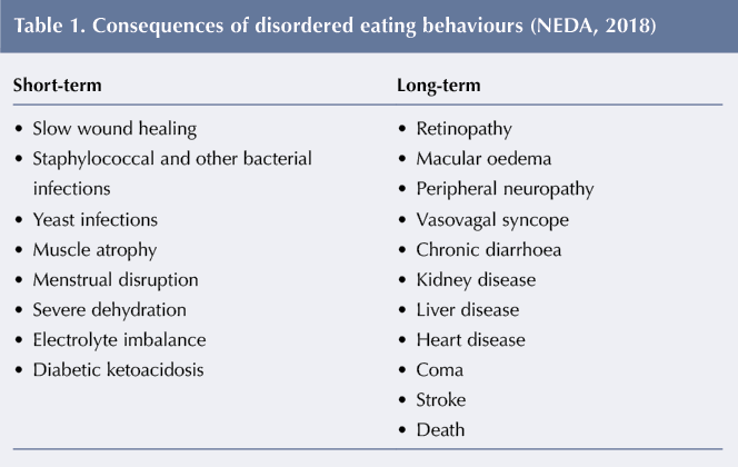 Disordered eating and body image in adolescents with 1 diabetes -