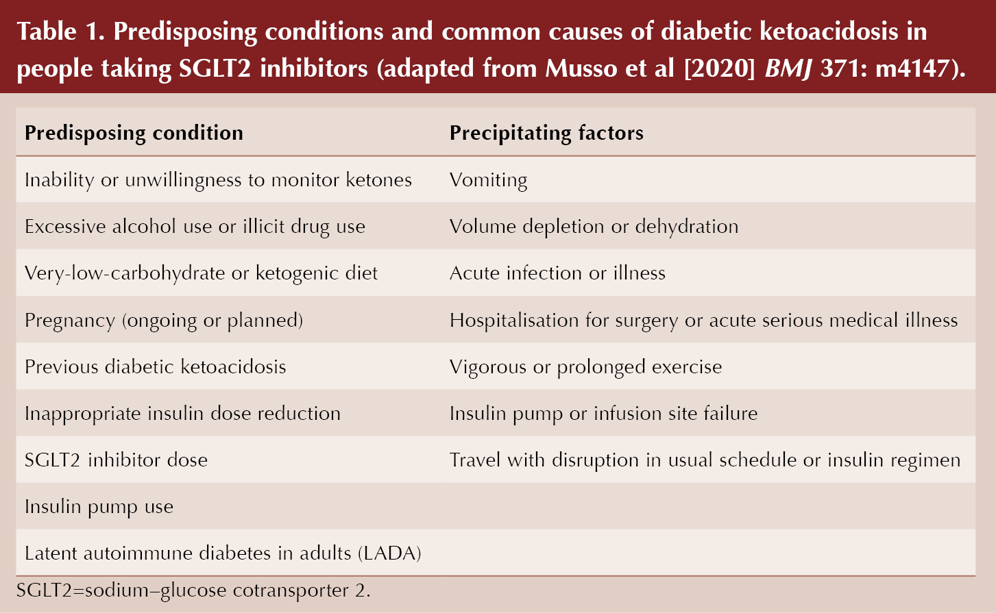 dka signs and symptoms