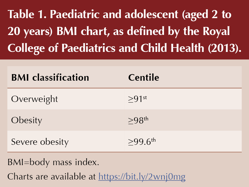 BMI not best for measuring childhood obesity - Dentistry