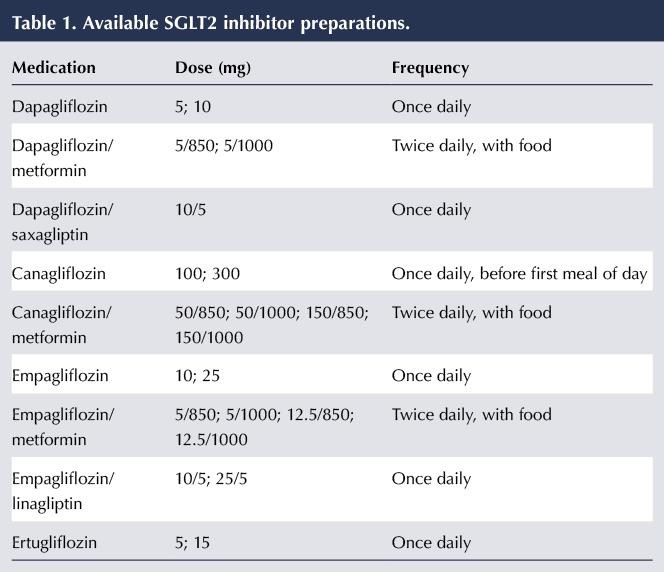 SGLT2 Inhibitor Comparison Chart