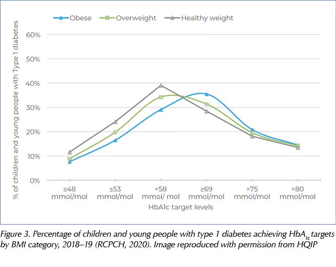 Diabesity in children with type 1 diabetes DiabetesontheNet