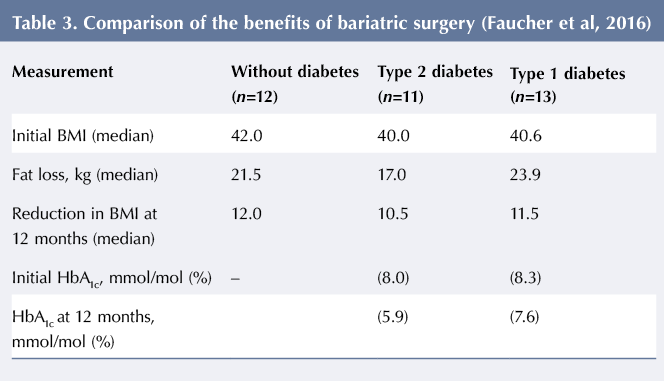 Scales for Measuring Carbs - Parents of Children with Type 1 Diabetes -  TuDiabetes Forum