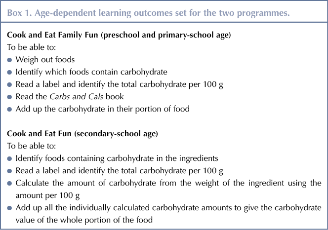 Carb Counting Type 1 Diabetes Printable Carbohydrate Count PNG