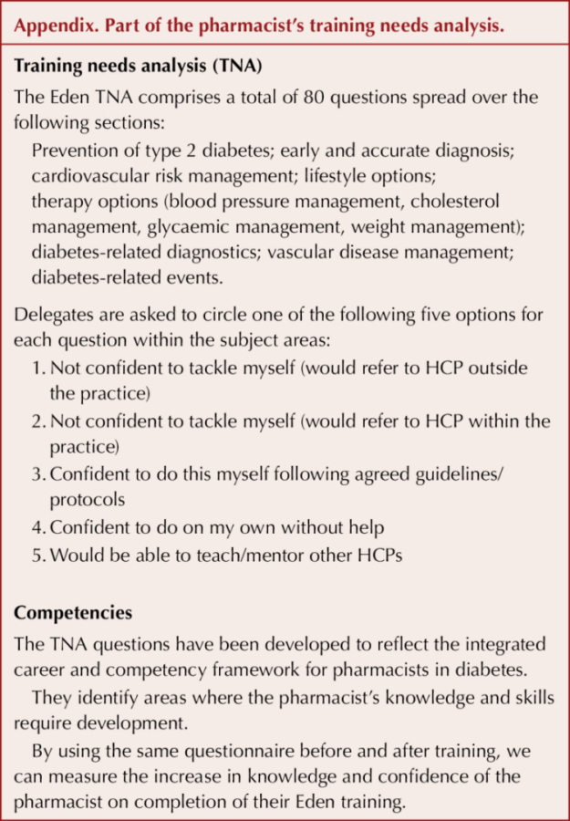 pharmacy case study diabetes